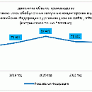 Текущий и прогнозируемый рост объема производства ХБИ в Российской федерации. Разбираем причины роста и причины снижения тоннажа